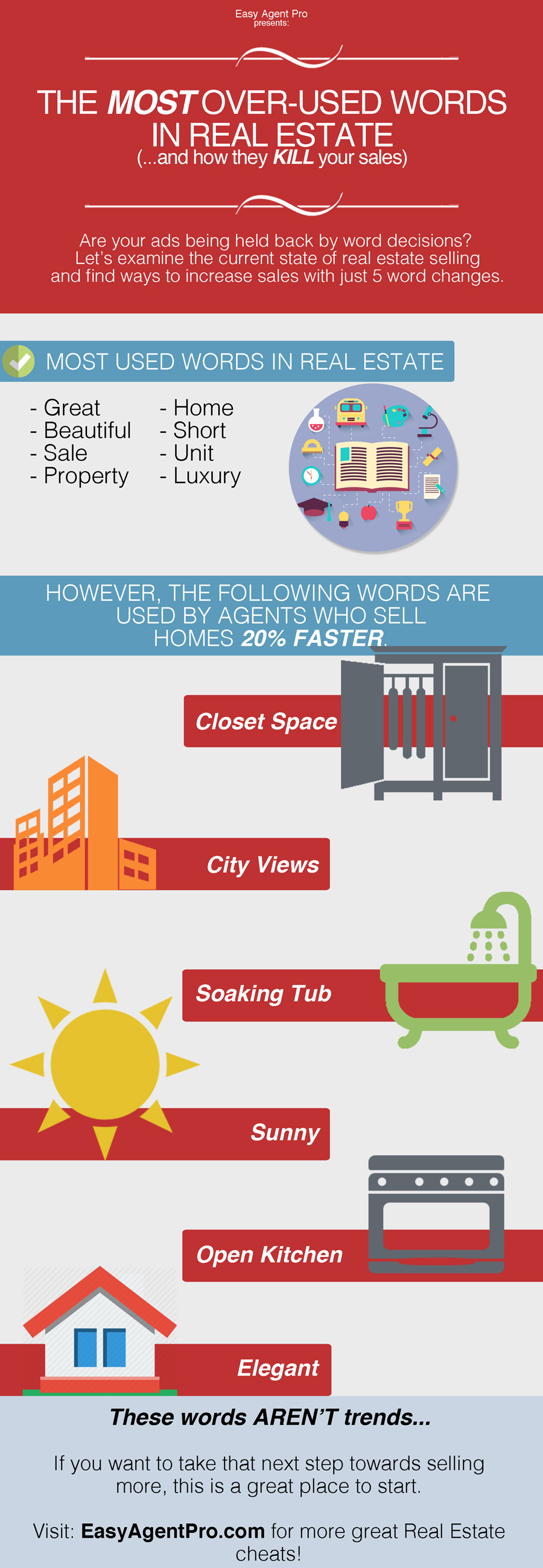 real estate copywriting infographic