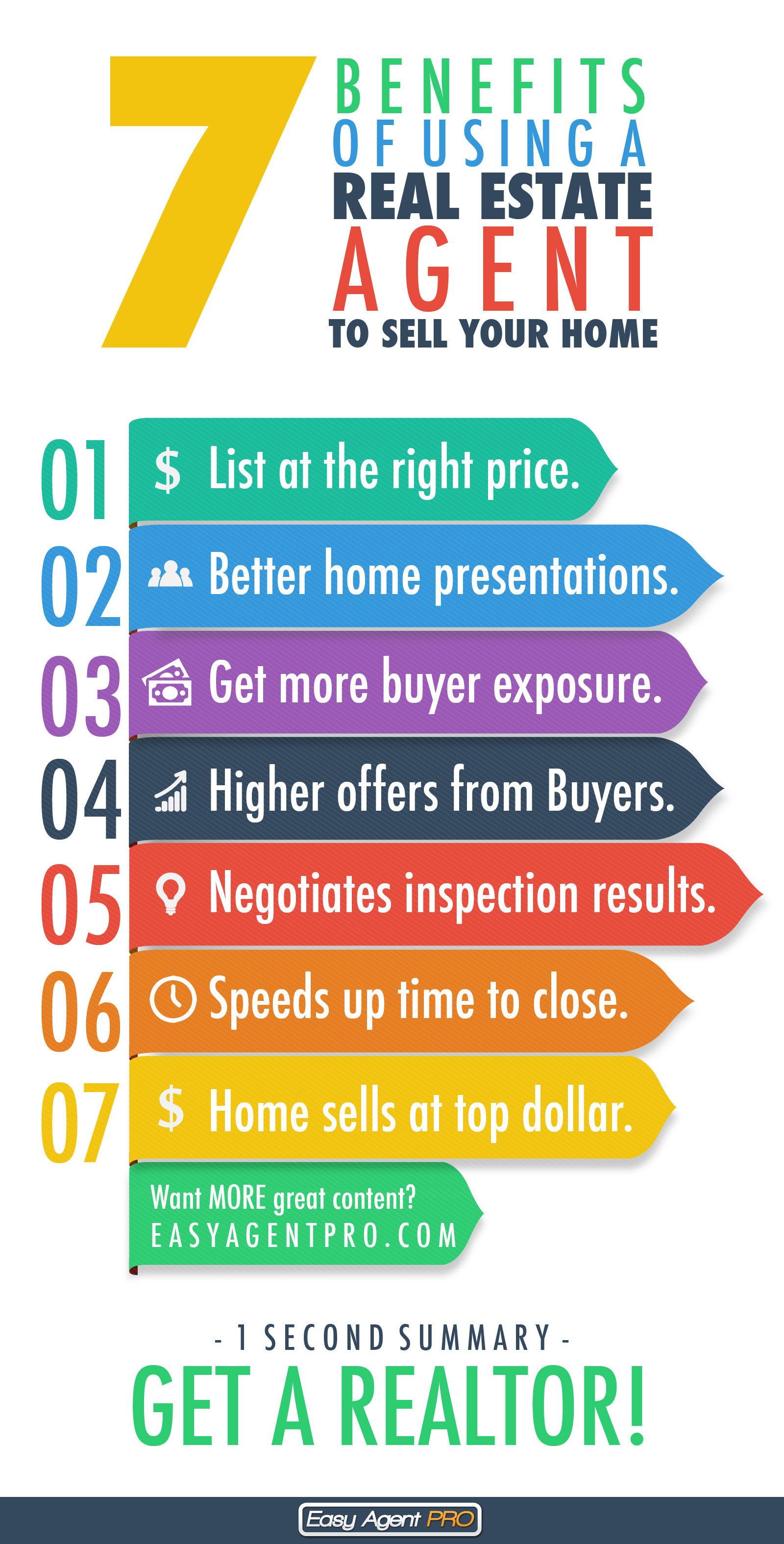 7 Reasons To Use A Real Estate Agent To Sell Your Home ...