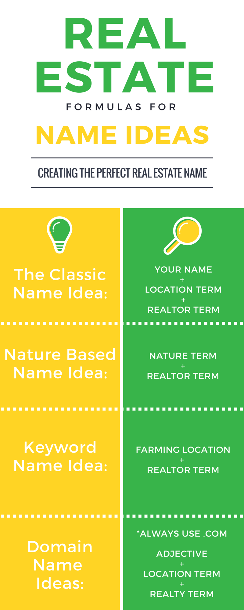 real estate name ideas infographic
