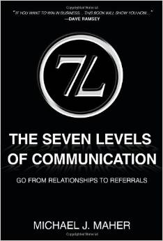7 levels of communication 
