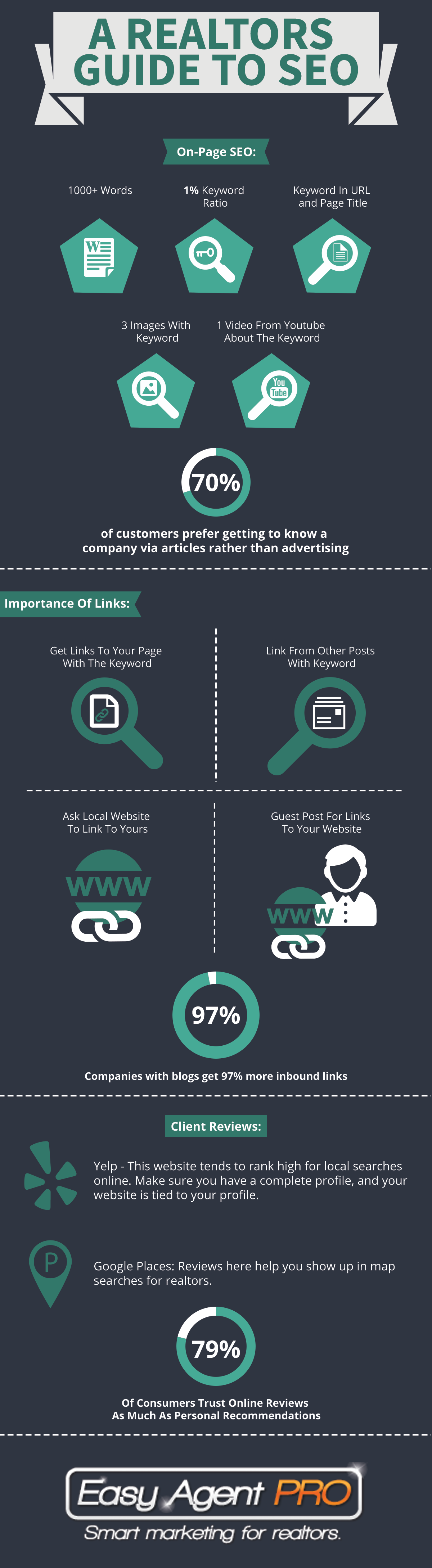 Real Estate Agent SEO Infographic