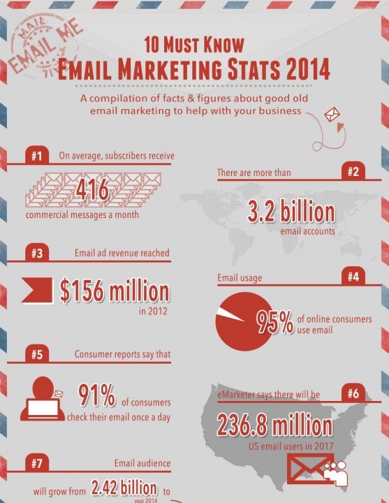 facts about email real estate newsletters