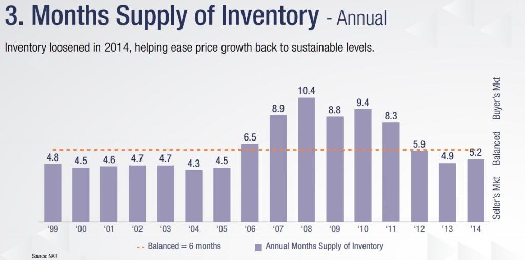 32 Housing Market Trends & Real Estate Marketing Statistics