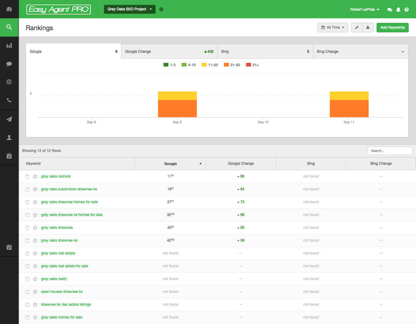 single property website seo rankings