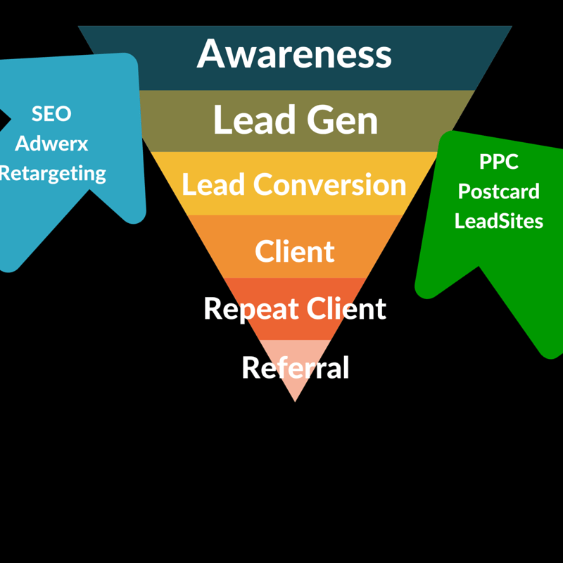 how-to-build-out-your-real-estate-marketing-funnel