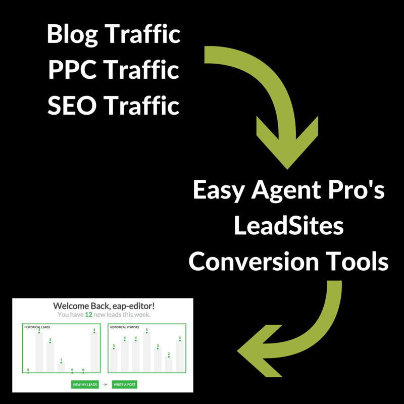 real estate marketing funnel