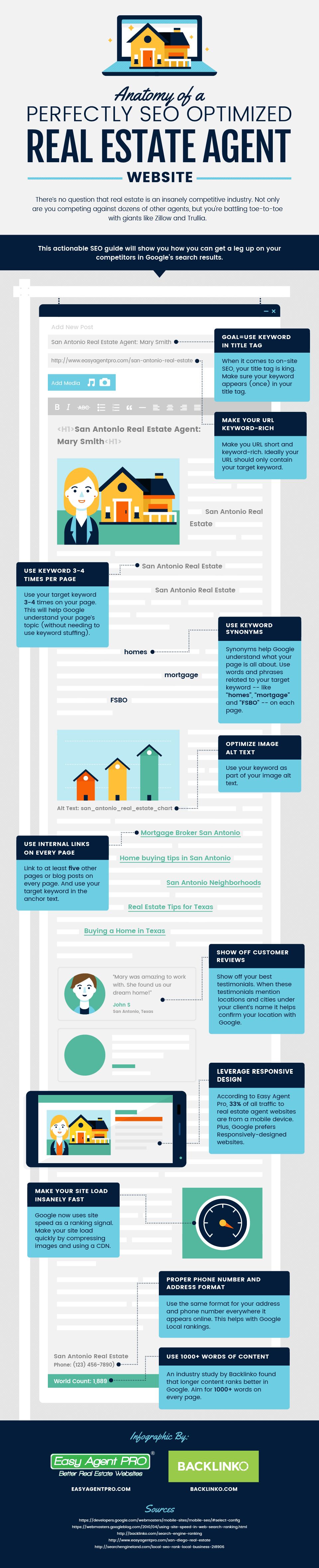 Real Estate SEO Infographic