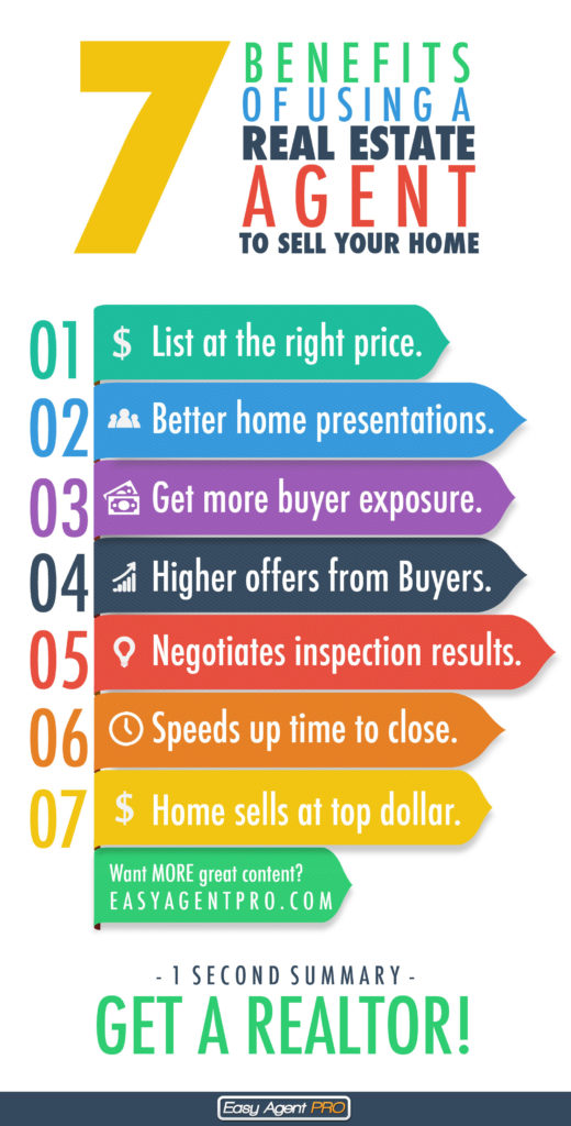 Real Estate Marketing Services