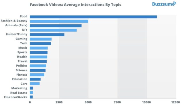 Facebook real estate content - Video statistics