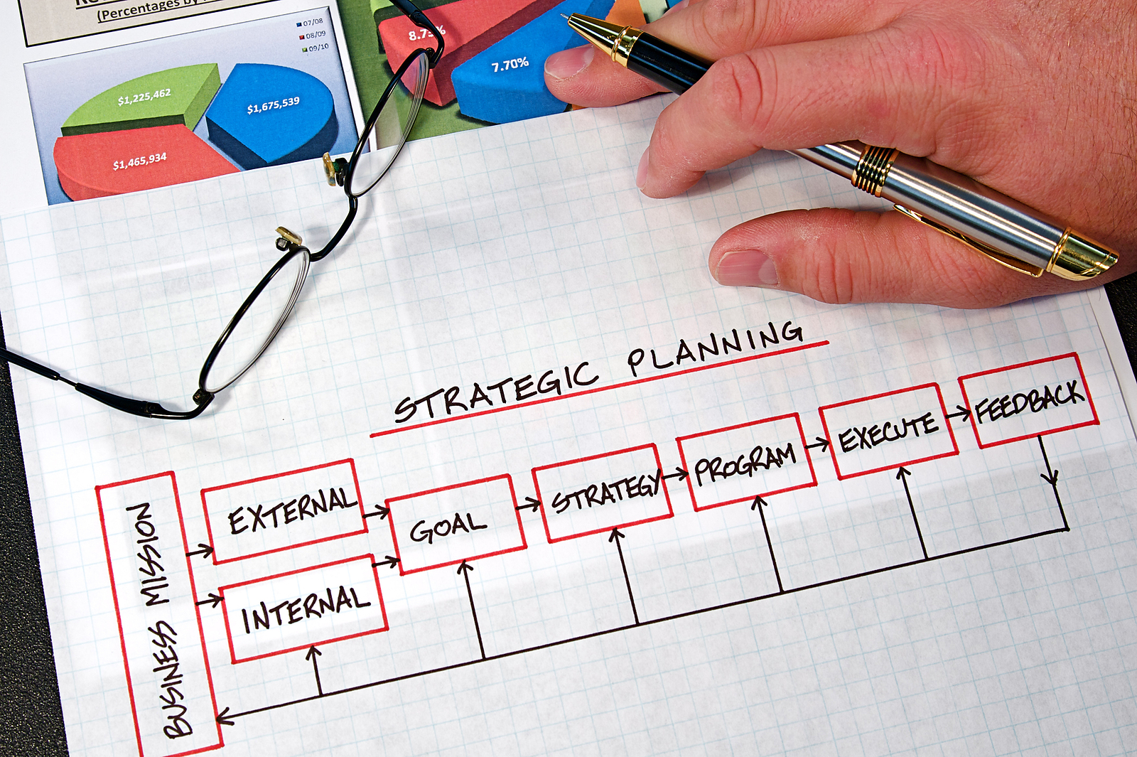 Business strategy organizational charts and graphs