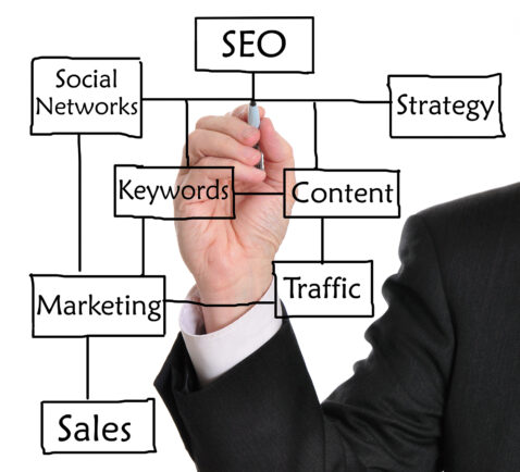 SEO flow chart on a whiteboard